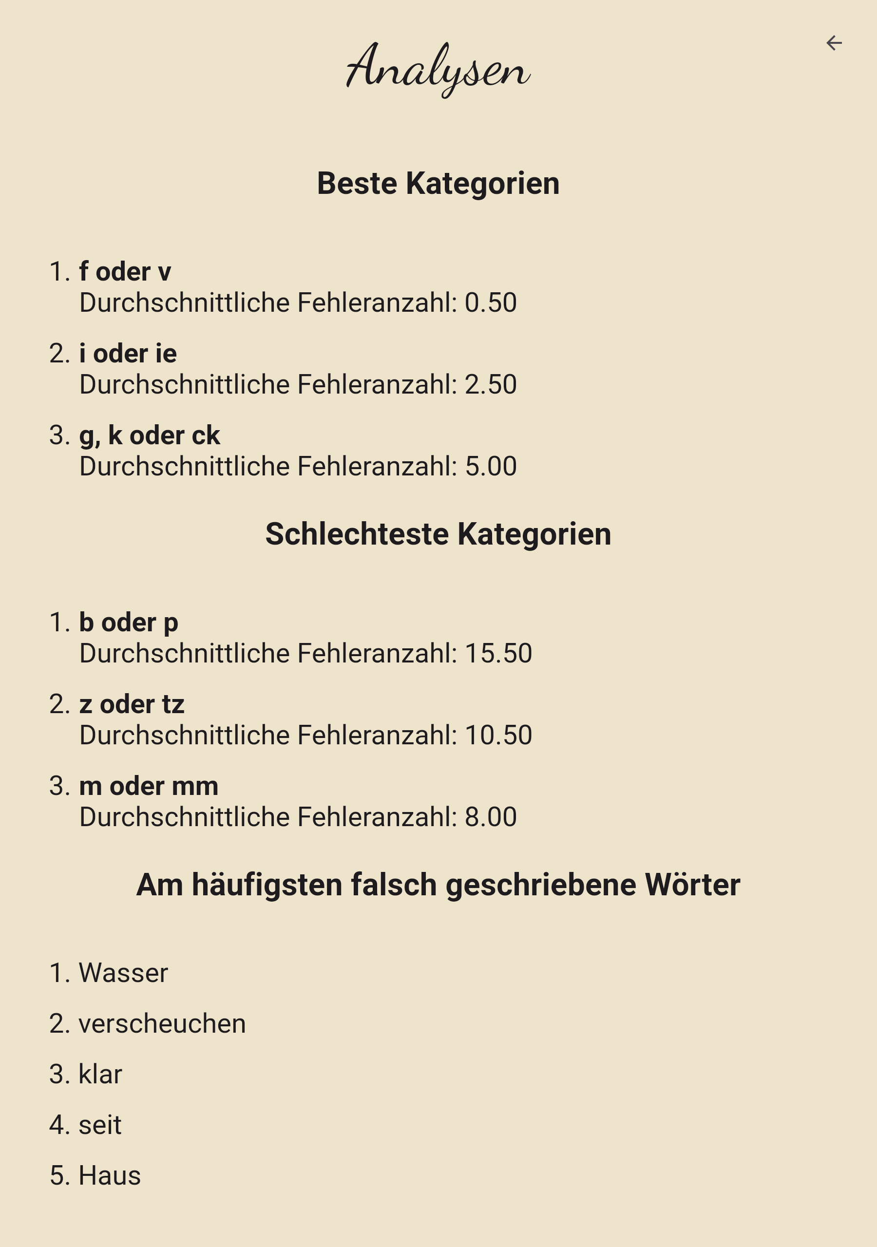 Screeshot aus der "Diktate üben" app. Es ist dargestellt, wie Analysen zu Stärken und Schwächen der Schüler in der App dargestellt werden. Hierbei werden die besten und die schlechtesten Kategorien angezeigt, sowie die Wörter, die am häufigsten falsch geschrieben wurden.